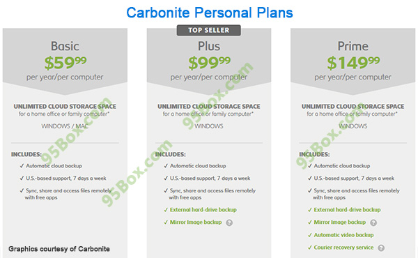 Carbonite Pro Backup Plan For Business Update